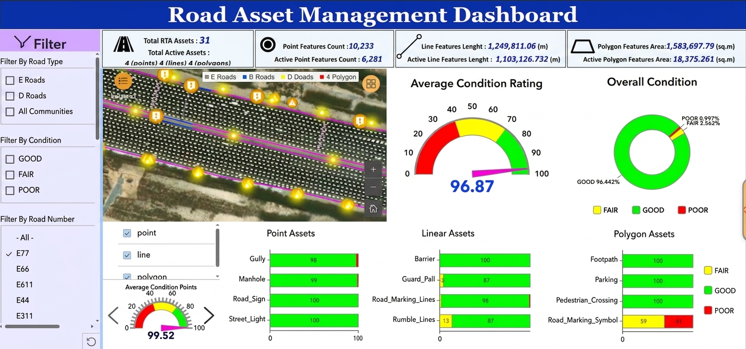ArcGIS Online dashboard for RTA Dubai road asset management with LiDAR data - GIS Vantage Group